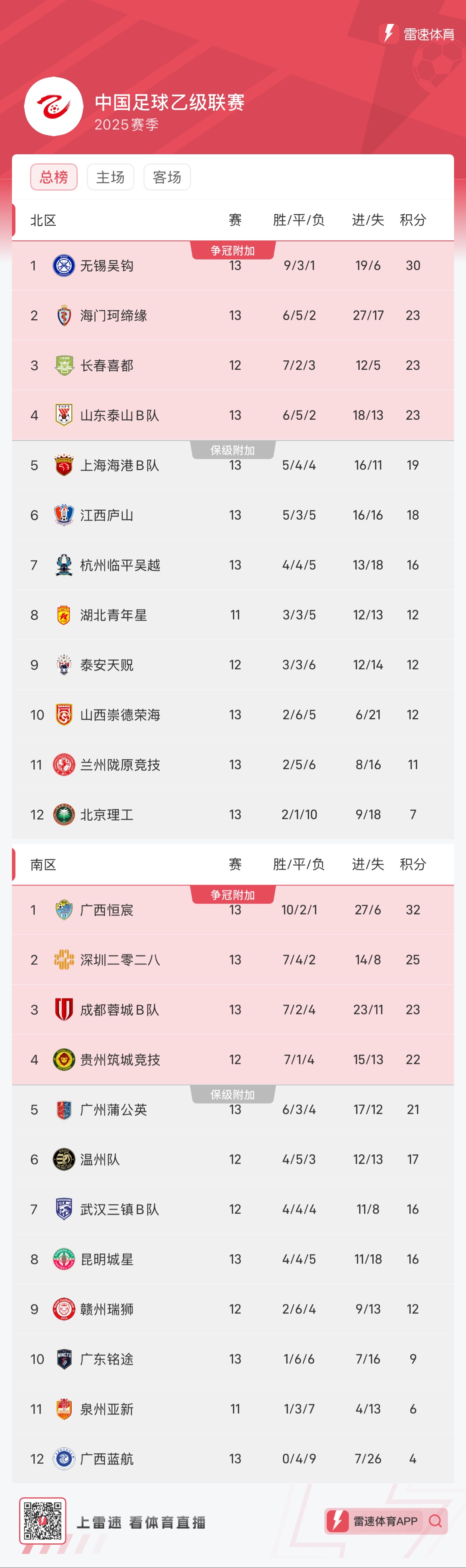 关于比分分析官方公布最新积分榜，悬念再起的信息