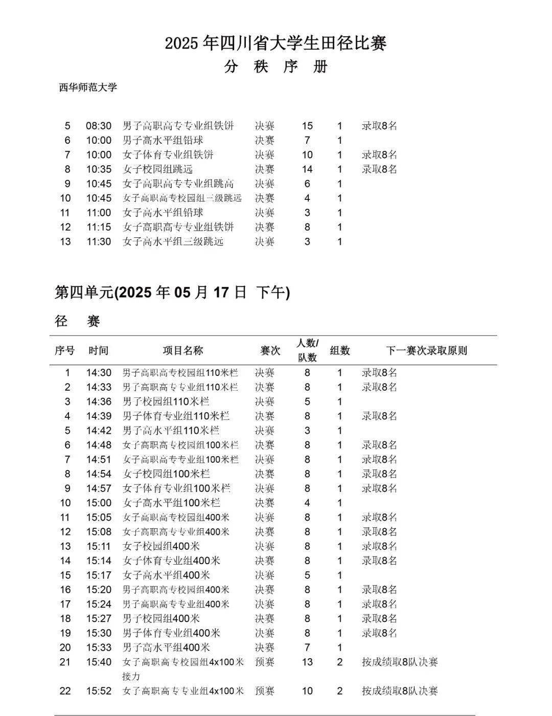 火力全开！田径比赛数据创纪录
